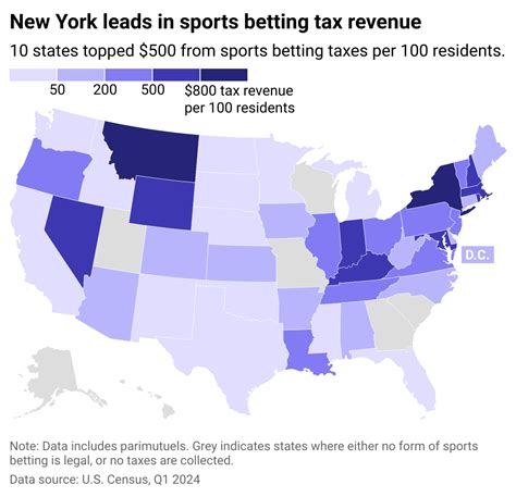 fanduel tax rate|Legal US Sports Betting Revenue, Handle And State Tax Database.